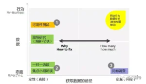 定性和定量有什么区别_定性和定量的区别