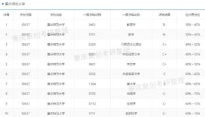 重庆师范大学考研难吗_研究生院简介