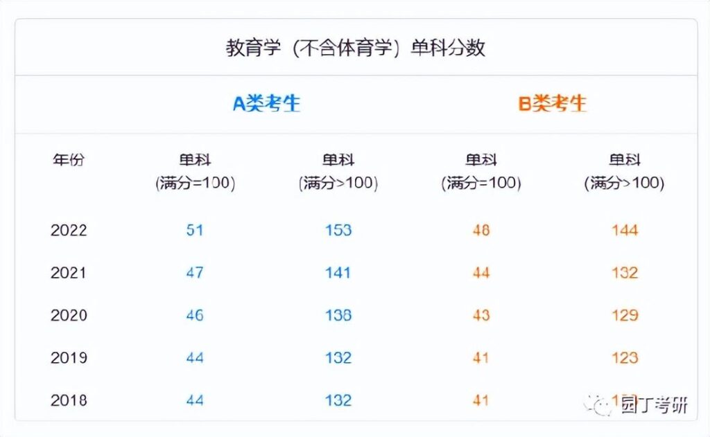 教育学国家线会降吗_2023年教育学国家线走势