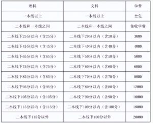 高三复读一年多少钱_高三复读学费标准