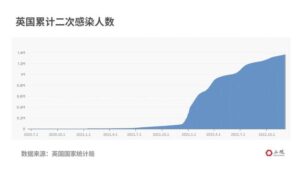 二次感染比例究竟有多高？