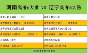 2022年哪些省份可以异地高考_高考异地高考的条件