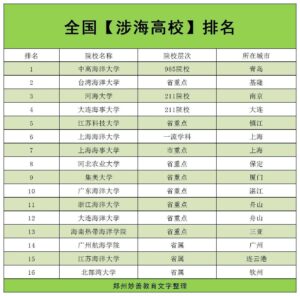 2022年哪些省份可以异地高考_高考异地高考的条件