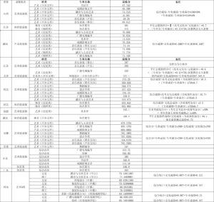 河南大学各地录取分数线如何_河南大学哪个专业录取分数线高