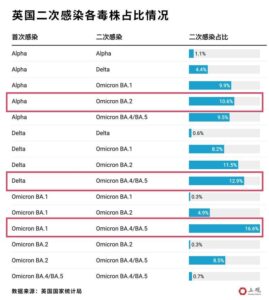 二次感染比例究竟有多高？