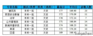 长安大学录取分数线是多少分_长安大学高考分数线