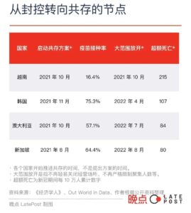 6个国家与新冠的共存之路