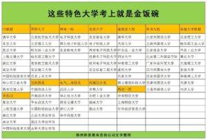 2022年哪些省份可以异地高考_高考异地高考的条件