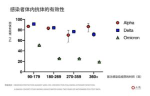 二次感染比例究竟有多高？