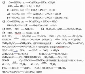 高中化学方程式总结_高中化学方程式大全