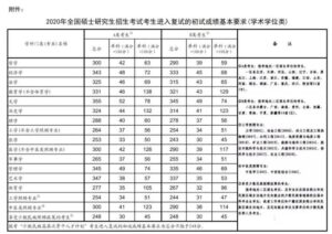 研究生国家分数线_历年研究生国家分数线