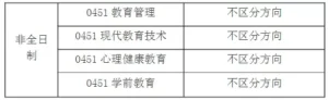 考研最容易调剂的大学_考研最容易调剂的专业