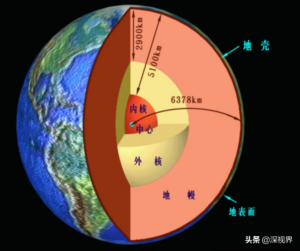 地下2800米有什么_地下2800米有生物吗