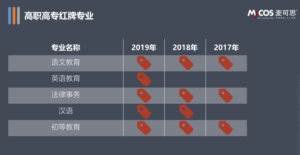 专家称大学生就业率低于高中生