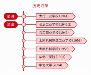 中北大学简介_中北大学分数线