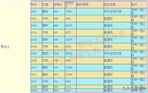 东北林业大学有哪些校区_东北林业大学口碑怎么样