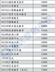 重庆师范大学考研难吗_研究生院简介