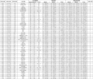 四川师范大学录取分数线如何_四川师范大学录取分数线