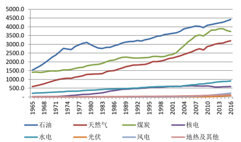 新能源的发展趋势_新能源的四种分类方法