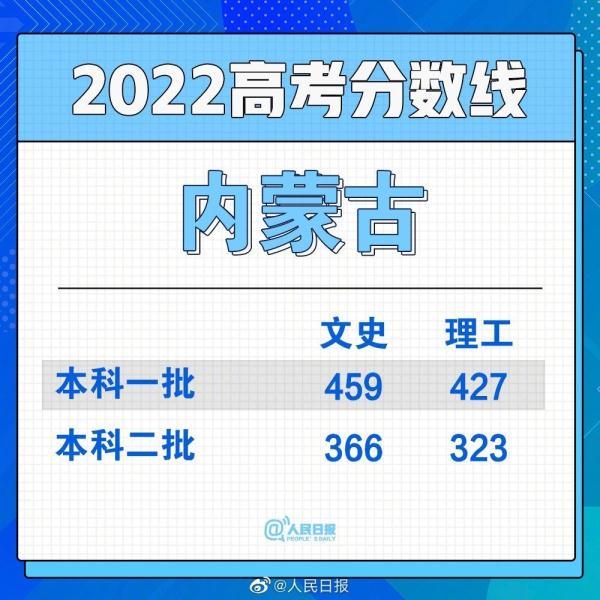 一本线多少分_2022年一本分数线