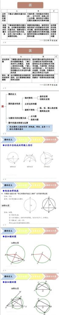 初三数学知识点总结_初三数学知识点归纳