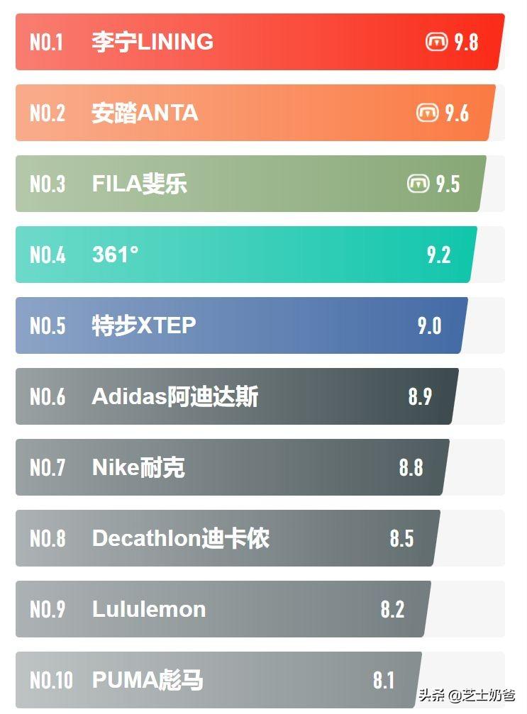 运动服饰十大品牌_运动服排行榜