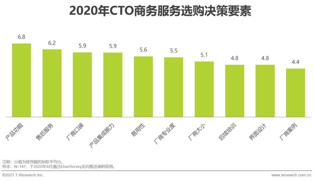 商务服务是什么意思_商务服务的分类