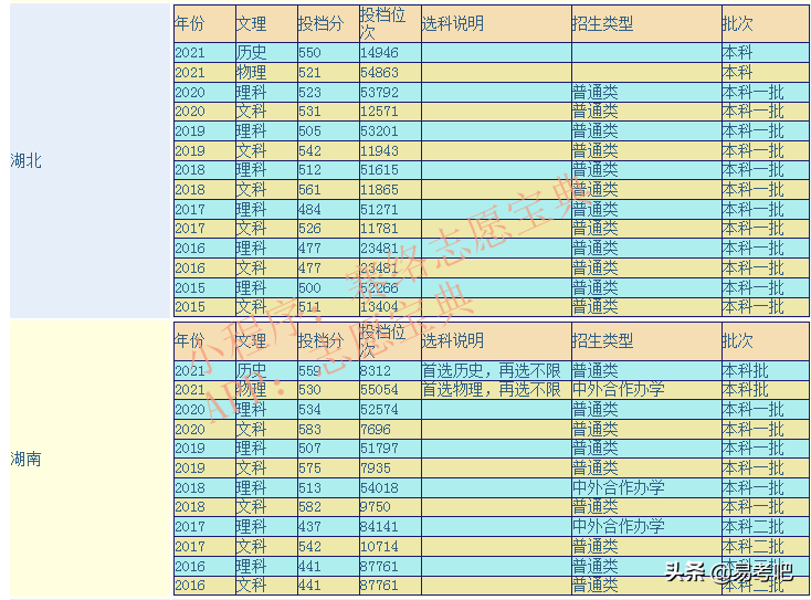 长江大学是一本大学吗_长江大学的评价