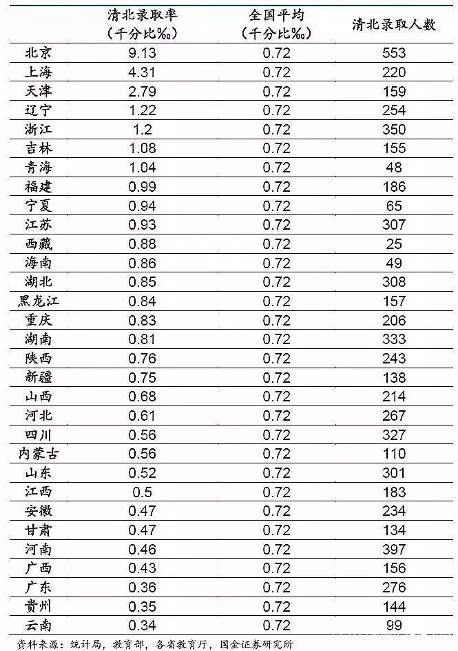 哪些省份高考是地狱模式_高考最难的省份是哪里