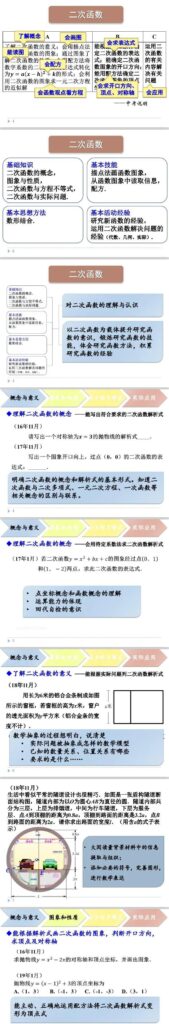 初三数学知识点总结_初三数学知识点归纳