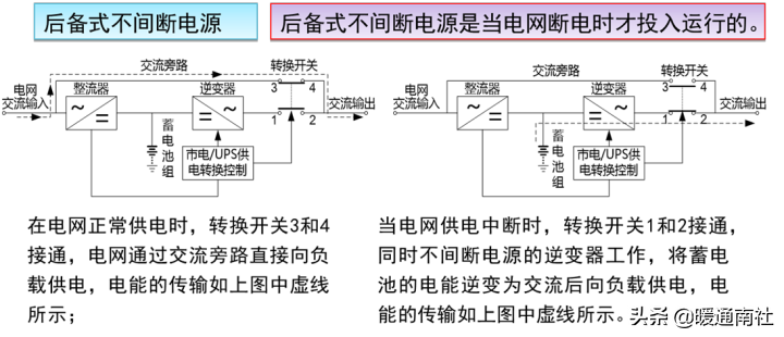 变配电所的种类_室内变电所的组成