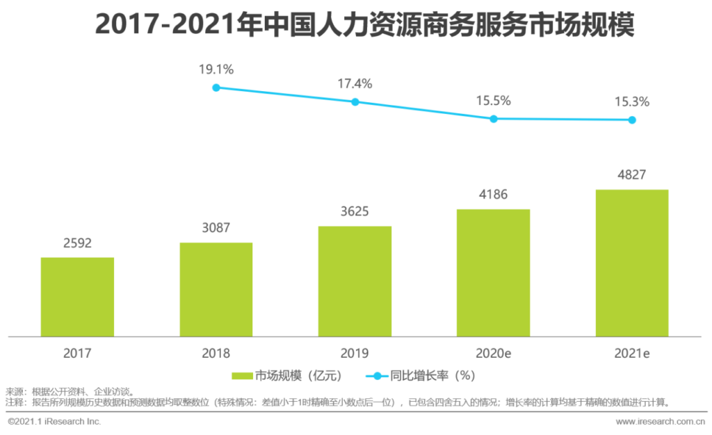 商务服务是什么意思_商务服务的分类