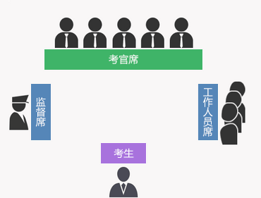 外企面试技巧有哪些_外企面试技巧和方法