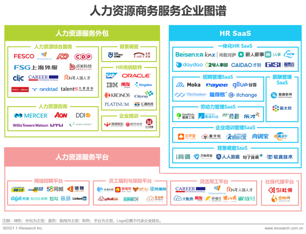 商务服务是什么意思_商务服务的分类