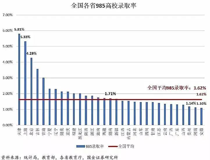 哪些省份高考是地狱模式_高考最难的省份是哪里