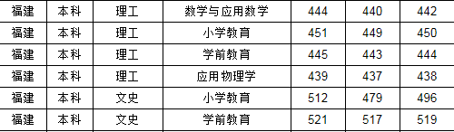 荆门职业技术学院历史_荆门职业技术学院优势专业