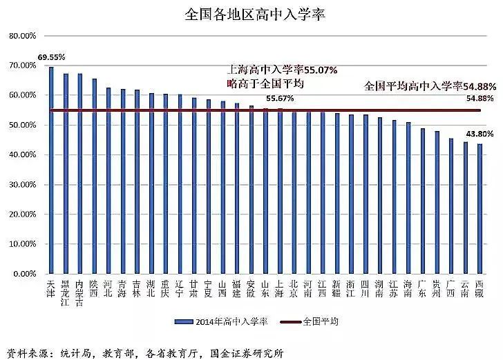 哪些省份高考是地狱模式_高考最难的省份是哪里