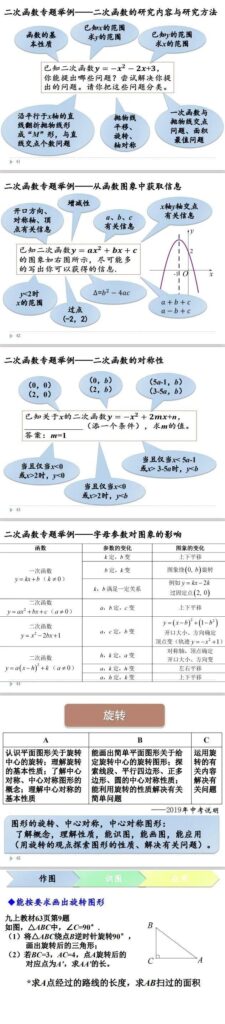 初三数学知识点总结_初三数学知识点归纳