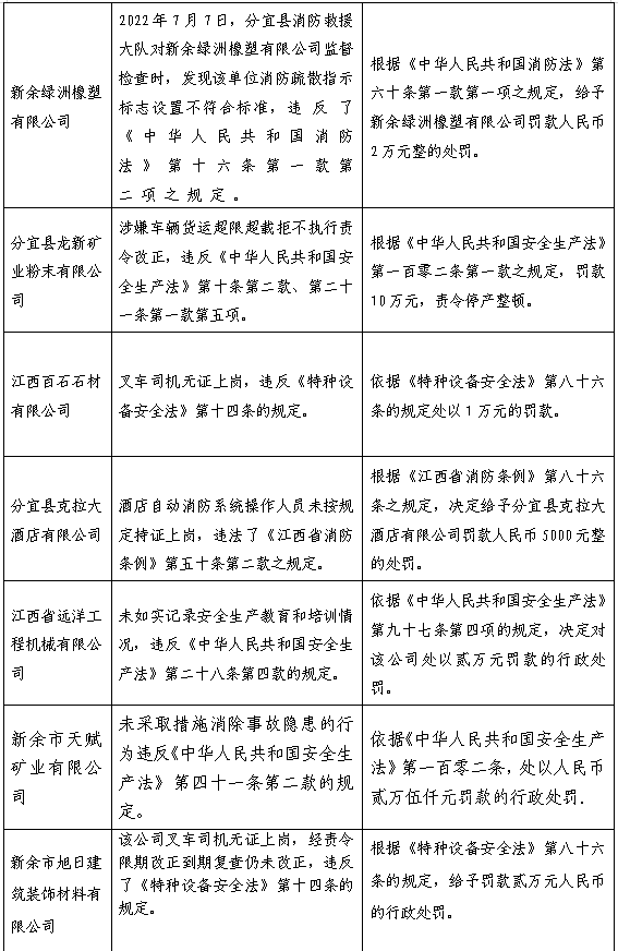 【关注安全】安全生产违法违规行为曝光台