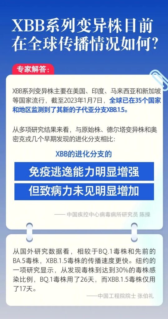 XBB主要攻击肠道？现阶段会本土大规模传播吗？解答来了！