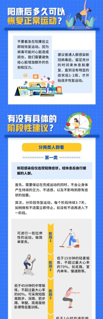 阳康后为啥心累心慌？解答来了！