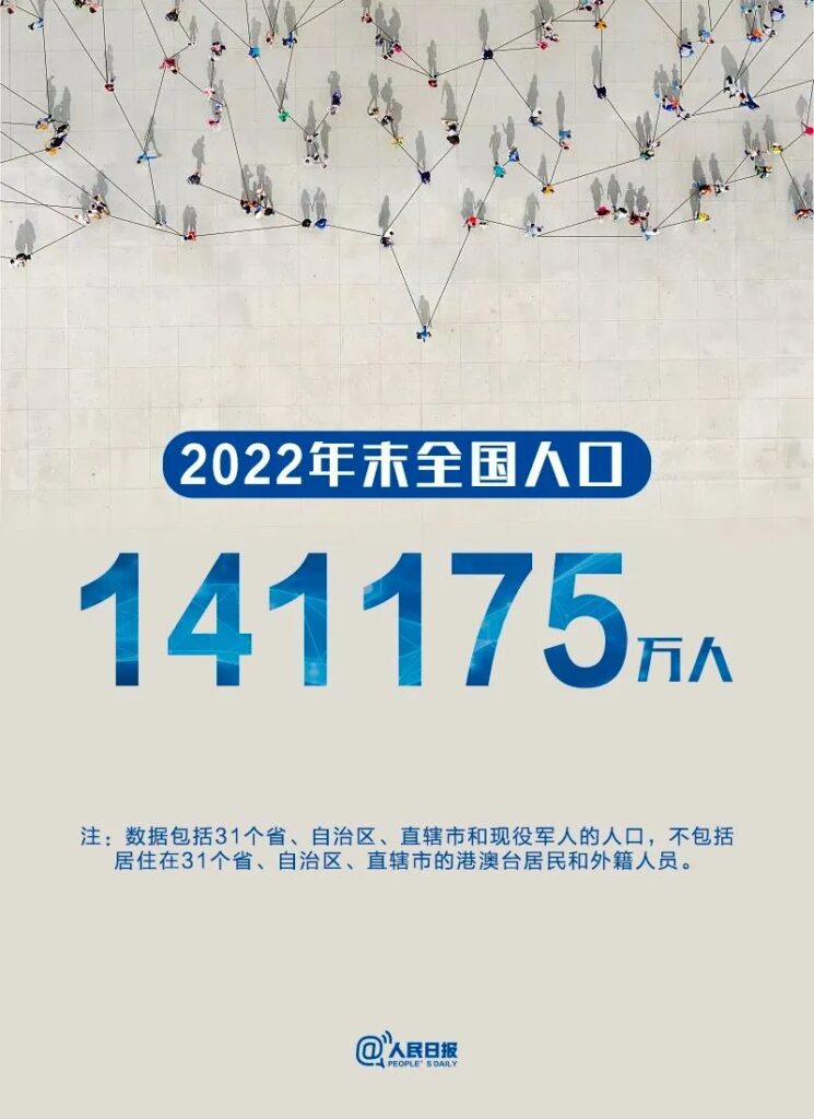 2022年末，全国人口141175万人