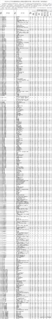 2022年高考情况及分数线_2022年高考一分一段表