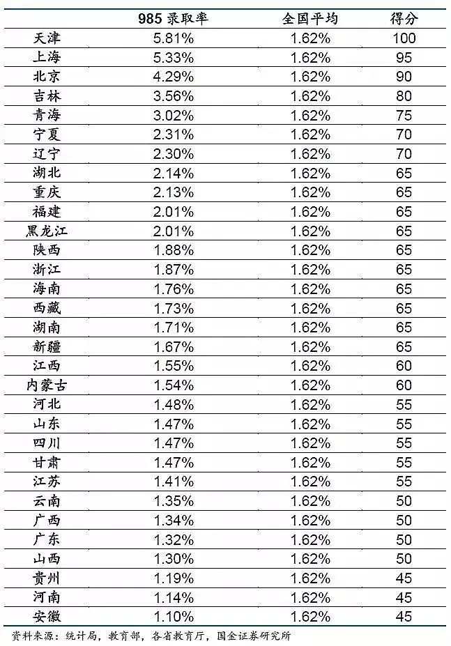 哪些省份高考是地狱模式_高考最难的省份是哪里