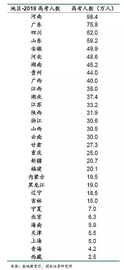 哪些省份高考是地狱模式_高考最难的省份是哪里