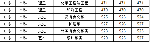 荆门职业技术学院历史_荆门职业技术学院优势专业