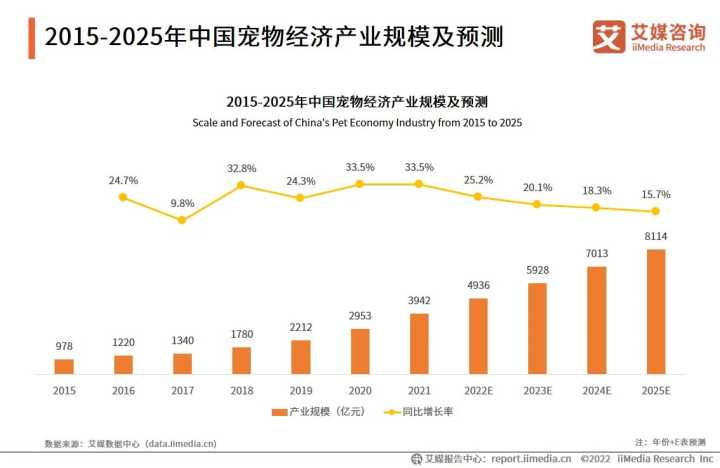 未来值得进入的四大类行业_未来吃香的四大类行业