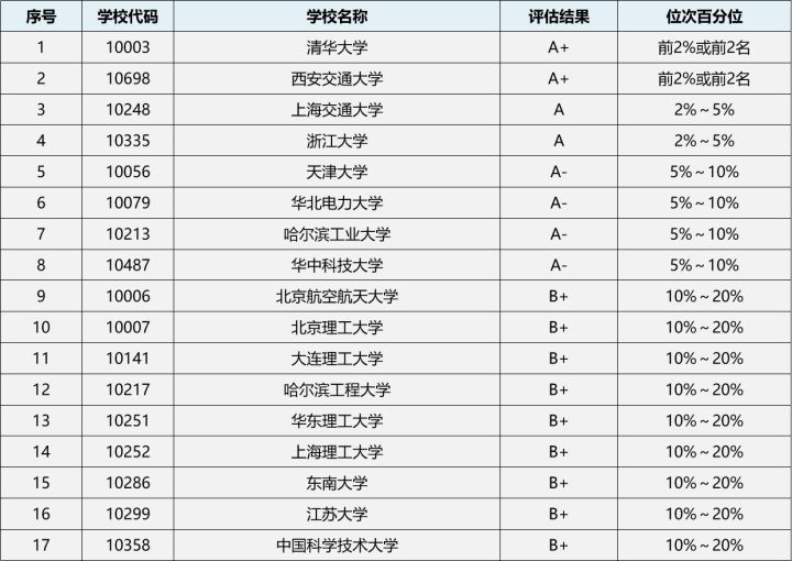 热能与动力工程就业前景_热能与动力工程就业方向