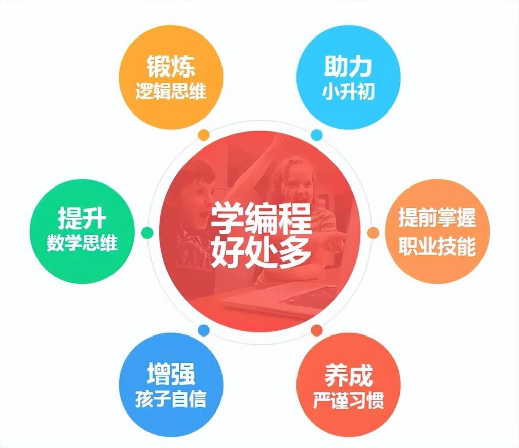 为什么要学习编程_学习编程能教会你什么