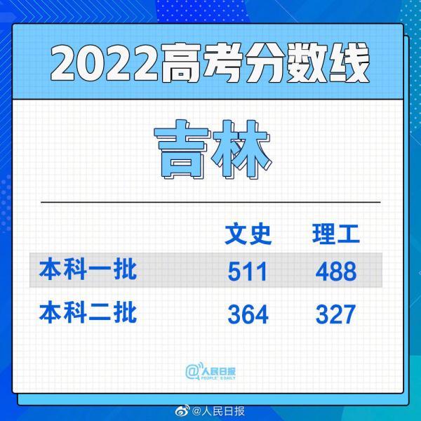 一本线多少分_2022年一本分数线